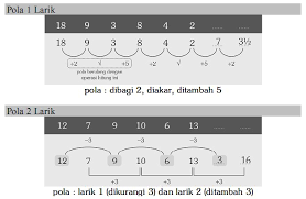 Cara lain untuk menampikan deret pada konsol adalah dengan menggunakan index ; ini akan membuat python melakukan copy (shallow. Materi Soal Cpns Deret Tips Jawab Dan Pembahasan Tosoalcpns Com