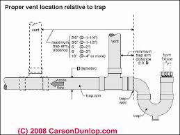 plumbing vent distances routing codes