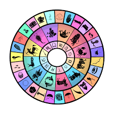 Vedic Astrology Astrology Star Constellations Astrology Stars