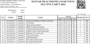 Dalam soal tes intelegensi umum (tiu), ada 4 aspek. Pengalaman Admin Lolos Cpns Karirbagus Com