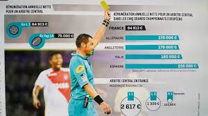 Evidemment, les 10 plus grosses rémunérations sont parisiennes. Arbitre De Touche Ligue 1 Salaire Mgp Animation