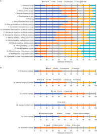 Image result for COPD Exacerbation Decision Tool