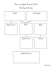 Romeo And Juliet Characters Graphic Organizers Worksheets