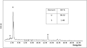Uranium occurs in most rocks in concentrations of 2 to 4 parts per million and is as common in the. Processing Of Monazite Mineral Concentrate For Selective Recovery Of Uranium Springerlink