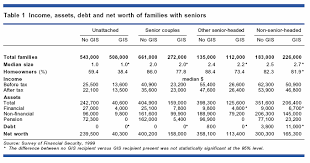 perspectives on labour and income whos missing out on the