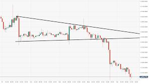 Bitcoin Technical Analysis Btc Usd Bears Are Heavily