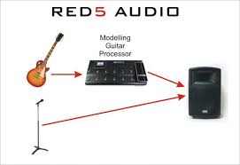 The meaning of frfr is for real for real. Can I Use Red5 Powered Pa Speakers As An Frfr Guitar Amp Red5 Audio
