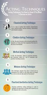 Resultado De Imagen Para Acting Techniques Infographic Acting Techniques Meisner Technique Acting