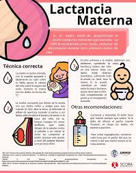 Mar 19, 2020 · alba lactancia materna publica un boletín digital de noticias que podrás leer regularmente en tu correo. Facebook