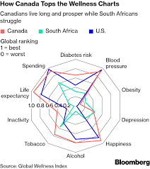 These Are The Best Countries For Health And Happiness