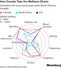 these are the best countries for health and happiness