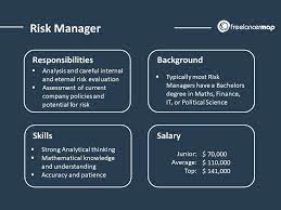 These figures are all base salaries. What Does A Risk Manager Do Career Insights Job Profile