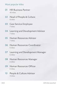 Expert / managerial career stage 21. Senior Hr Business Partner Job Description Uk