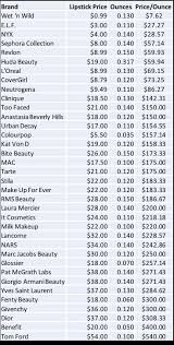 Huda Beauty Foundation Comparison Chart Www