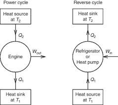 heat pump an overview sciencedirect topics