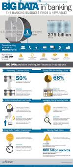 Big Data Can Help Meet Today S Regulatory Challenges In The Banking And Financial Services Industries With Images Big Data Business Intelligence Data Science