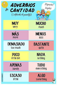 Los Adverbios De Cantidad Espanol Ingles Learningspanish In 2020 Learning Spanish Spanish Language Learning How To Speak Spanish