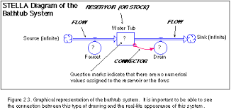 Bathtub plumbing diagram | bathtub plumbing. Ch 2 3 1st Example