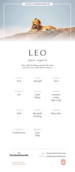 Leo Zodiac Sign Correspondences Leo Personality Leo Symbol Leo Mythology And Leo Meaning Zodiac Signs Leo Astrology Leo Leo Zodiac