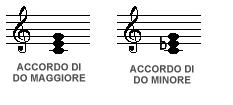 Introduzione al linguaggio musicale - il linguaggio