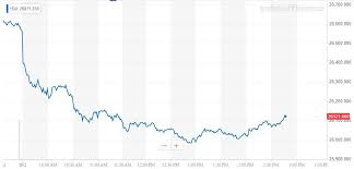 dow nosedives as nordea strategist warns sell off will get