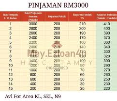 Tanpa biro kredit dan jaminan, cair 1×24 jam! Perkhidmatan Pinjaman Peribadi Posts Facebook