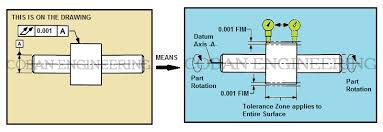 Gd T Geometric Dimensioning And Tolerancing Concentricity