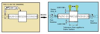 Gd T Geometric Dimensioning And Tolerancing Concentricity