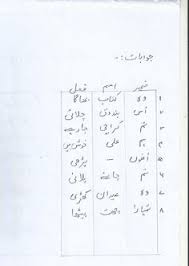 Urdu worksheets for grade 1 wahid jama. Pin On Comprehension