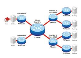 Pinasthika jaring nusantara perusahaan yang bergerak dibidang teknologi informasi dan manajemen konsultasi, mengkhususkan di dalam implementasi dari erp, scm, eam, pengembangan aplikasi web dan sistem pengintegrasian dari total solusi bisnis untuk berbagai industri. Biznet Networks Biznet Global Internet