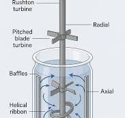 The Science Behind Efficient Mixing and Stirrer ...