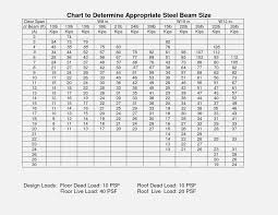 Steel H Beam Size Chart Best Beam In The Word Dinoimages Org