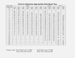 Steel H Beam Size Chart Best Beam In The Word Dinoimages Org