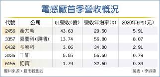 平的脑袋请下来。 因为那些人都曾经是中共国家领导人，经营 了中共这么多年， 警察、 武警、国安部、 外联部. é›»æ„Ÿå» æŽ¥å–®æ»¿è¼‰æ—ºåˆ°h2 çƒç¦¾é›†åœ˜