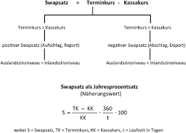 Bitte beachten sie die gebühren im preisaushang bzw. Wahrung Und Wechselkurssicherung Im Aussenhandel Springerlink