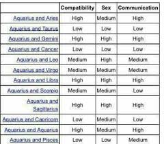 Pin On Zodiac Signs