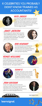 Sounds can only be searched in names that have been assigned pronunciations * is a wildcard that will match zero or more letters in the pronunciation example: 6 Celebrities You Probably Didn T Know Trained As Accountants