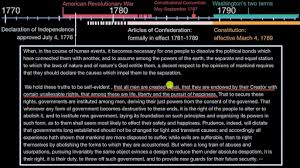 As couponxoo's tracking, online shoppers can recently get a save of 50% on average by using our coupons for shopping at commonlit the salem (and other) witch hunts. Foundations Of American Democracy Khan Academy