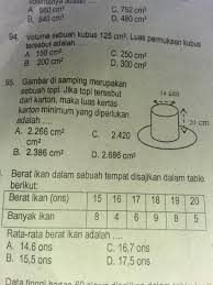 Maybe you would like to learn more about one of these? Gambar Disamping Adalah Sebuah Topi Jika Topi Tersebut Dari Karton Maka Luas Kertas Karton Minimum Brainly Co Id