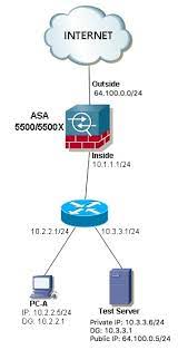 Lan Communication Between Hosts That Look For Their Public Ip Addresses  Behind An Asa - Cisco