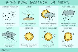 Daytime maximum temperatures average around a steamy 32°c (89°f), whilst at night 24°c (75°f) is normal. Weather In Hong Kong For Every Month