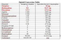 Pain And Spine Rx