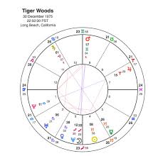 tiger woods an open and shut case capricorn astrology