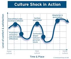 7 tips to take the shock out of culture shock