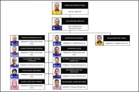 Jabatan perkhidmatan perbandaran, jabatan jabatan jabatan jabatan kesihatan jabatan jabatan jabatan penilaian awam & khidmat perancangan khidmat perbendeharaan bangunan kejuruteraan &pengurusan pelesenan. Jabatan Penguatkuasaan Portal Rasmi Majlis Daerah Pekan Mdp