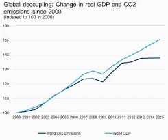 chart 1 global gdp carbon emissions decoupling citizens