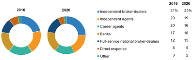 Maybe you would like to learn more about one of these? Facts Statistics Distribution Channels Iii