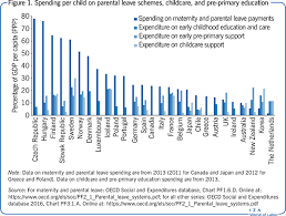 Employers must grant maternity or parental leave to eligible employees and give them their same, or employees are eligible for maternity or parental leave if they've been employed at least 90 days. Iza World Of Labor Maternity Leave Versus Early Childcare What Are The Long Term Consequences For Children