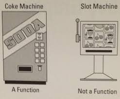 One Of The Best What Is A Function Real World Examples I Have Ever Seen This Is Going In Our Notebooks Next Yea Learning Math Math Methods Teaching Algebra