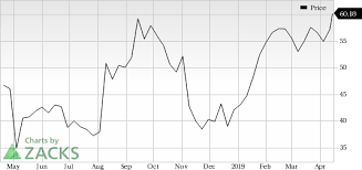 Match Group Mtch Jumps Stock Rises 5 2 Investing Com